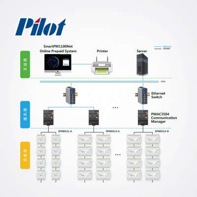 PILOT Online STS  three phase prepaid energy meter