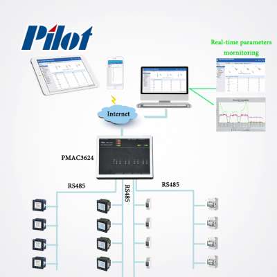 PILOT PMAC3624 Ethernet port MODBUS energy management system